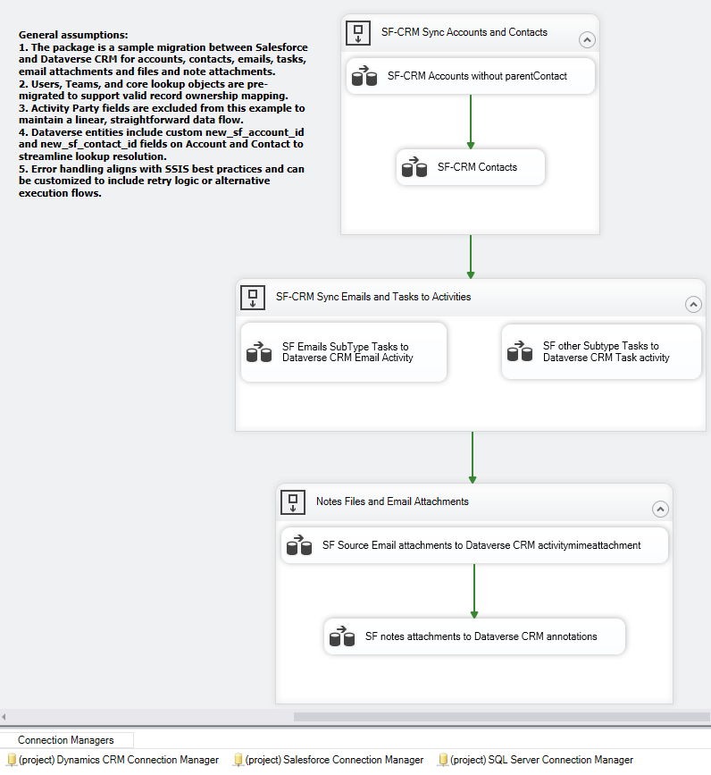 SF-CRM Control Flow